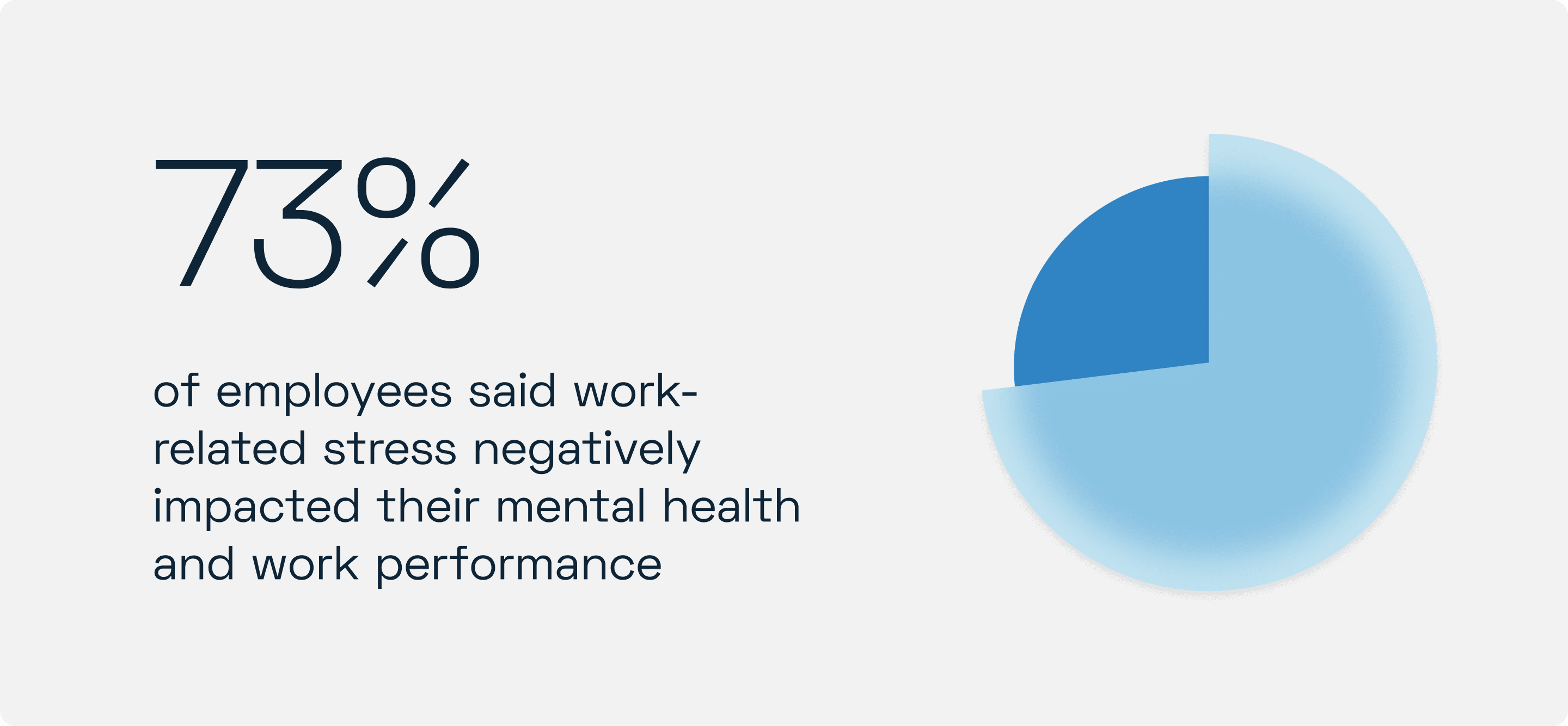 2025-06-05-Employee-mental-health-crisis-Blog-Stat-73-v1