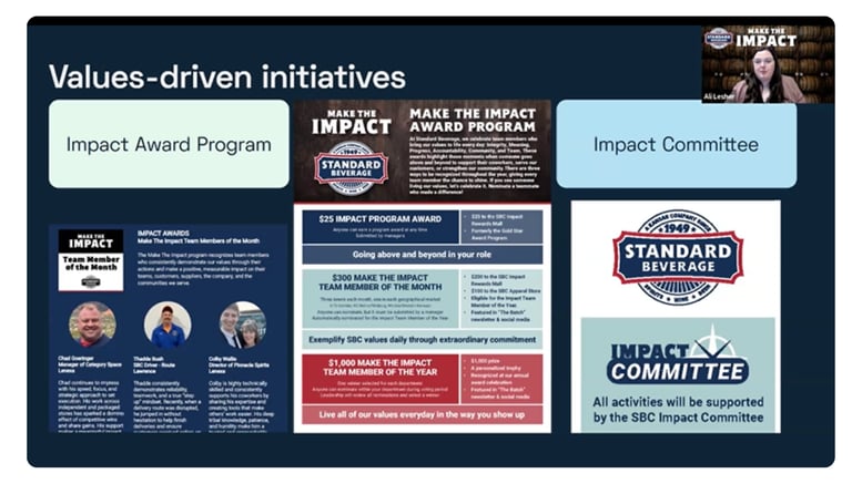 Standard-Beverage-Impact