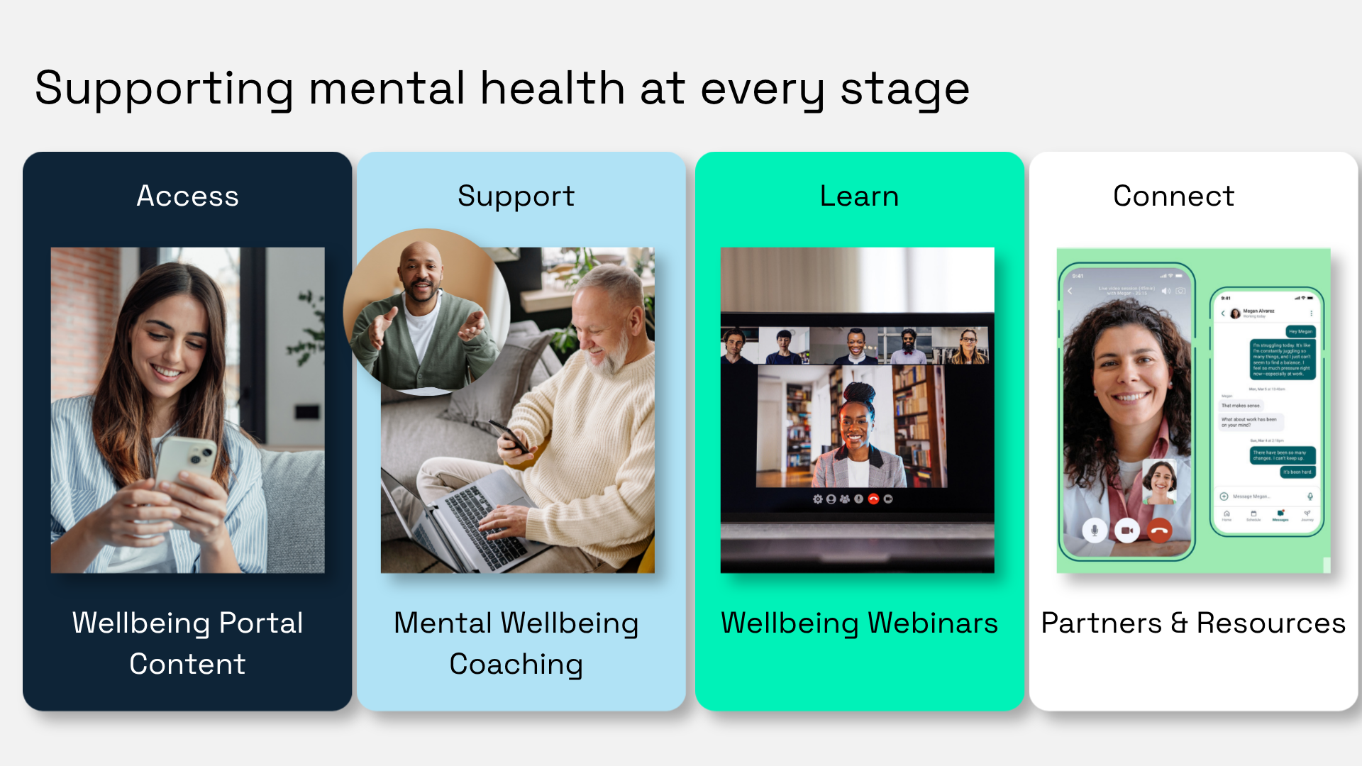 Wellbeing Portal Content